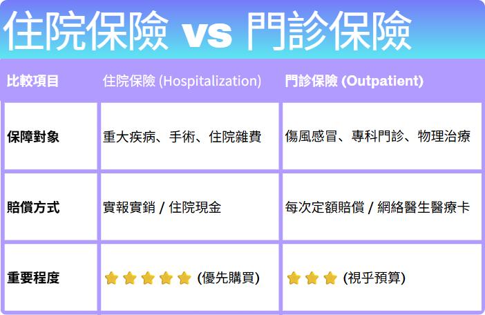 iLEND, 住院保險比較, 門診保險邊間好, 醫保點揀, 實報實銷住院計劃, 住院現金保障, 自付費門診保險, 網絡醫生名單, 醫療保險邊隻好, 香港私家病房保險, 門診保險次數限制, 住院保障手術費, 日常睇醫生 claim 保險, 意外骨折住院理賠, 即批貸款, 結餘轉戶, 小額貸款, 私人貸款, 借貸, 急錢, 資金周轉, 旺角貸款