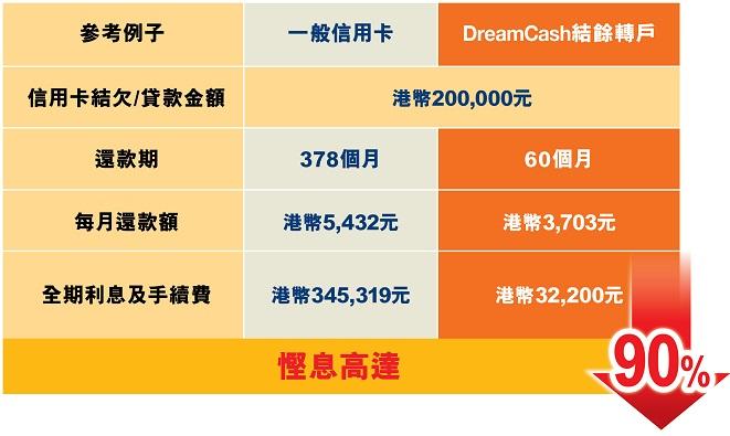 結餘轉戶, 清卡數, 債務整合, 結餘轉戶比較, 結餘轉戶邊間好, 清卡數貸款, 結餘轉戶2026, 債務重組, 卡數還唔完, 信貸評級, TU, 信貸評級差申請貸款, 借錢清數, 財務公司 結餘轉戶, 結餘轉戶還款期, 最低還款額, minpay, 貸款比較, iLEND, 特快貸款, 旺角貸款, 貸款