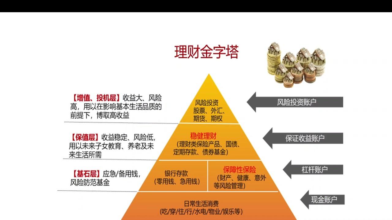 iLend, 新手投資, 投資心法, 新手投資, 投資入門, 投資基本概念, 投資術語, 投資風險, 股票投資, 基金投資, 債券投資, 房地產投資, ETF, 投資誤區, 避開蝕本陷阱, 理財規劃, 香港投資, 旺角貸款, 借錢, 大額貸款, 即批貸款, 私人貸款, 財務公司, 貸款公司