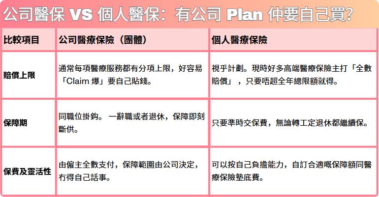 醫療保險 2026, 自願醫保 2026, VHIS 2026, 香港醫療保險, 醫保比較, 醫療保險比較, 醫療保險推薦, 醫保邊間好, 自願醫保扣稅, 公司醫保同個人醫保, 公司醫療保險不夠, 有公司醫保仲要自己買醫療保險嗎, 醫療保險點樣 Claim?, 醫療保險索償程序, 自願醫保年齡限制, 住院現金有咩用, 醫療開支應急錢, 突發醫療費用貸款, 香港私人貸款推薦, 私人貸款, 小額貸款, 借貸, 急錢, 資金周轉, 旺角貸款, iLend