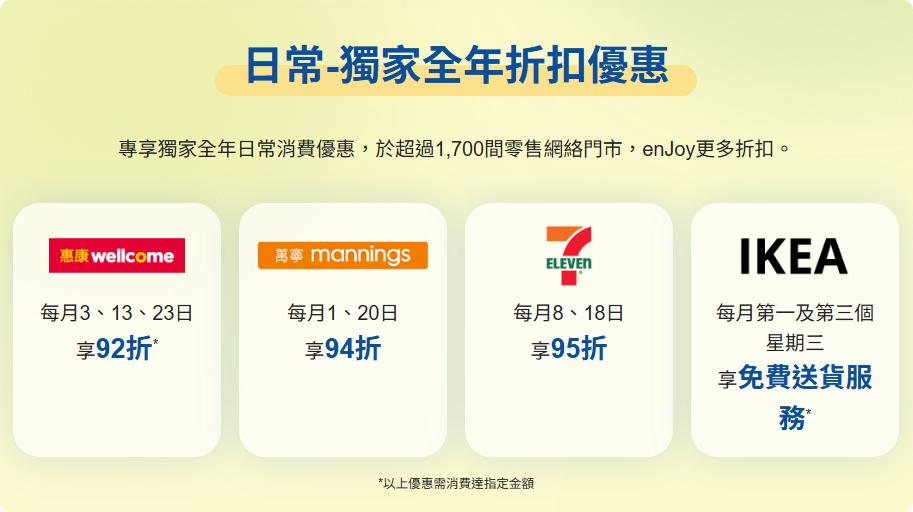 恒生信用卡比較, 香港信用卡推薦2026, Travel+ Visa Signature回贈, enJoy卡 yuu積分, 網購信用卡推薦, 旅遊簽賬信用卡, 日常購物信用卡, 恒生迎新優惠2026, 海外簽賬信用卡, 日本旅遊信用卡, +FUN Dollars點用, yuu積分兌換, iLEND, 特快貸款, 旺角貸款, 貸款