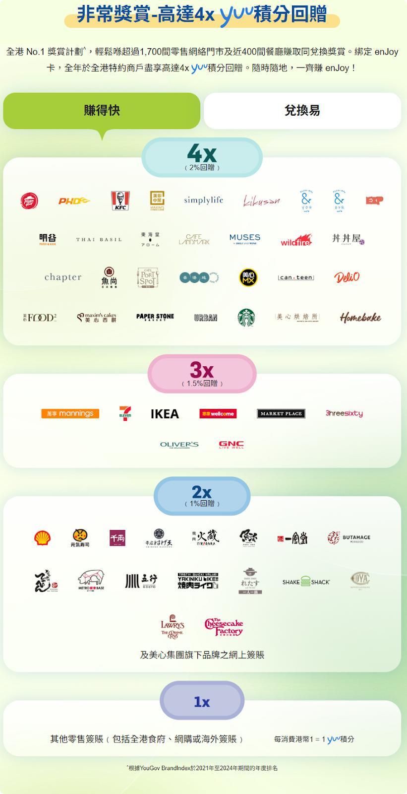 恒生信用卡比較, 香港信用卡推薦2026, Travel+ Visa Signature回贈, enJoy卡 yuu積分, 網購信用卡推薦, 旅遊簽賬信用卡, 日常購物信用卡, 恒生迎新優惠2026, 海外簽賬信用卡, 日本旅遊信用卡, +FUN Dollars點用, yuu積分兌換, iLEND, 特快貸款, 旺角貸款, 貸款