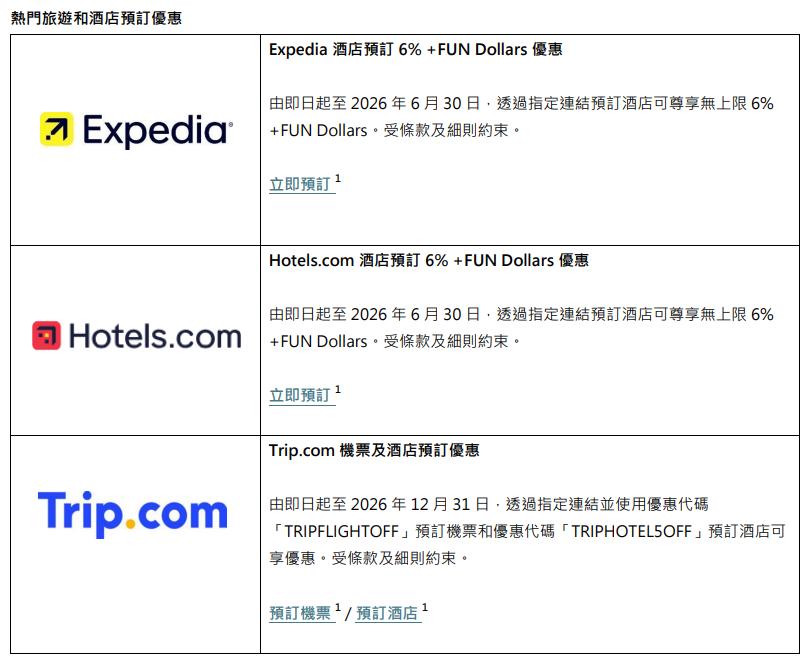 恒生信用卡比較, 香港信用卡推薦2026, Travel+ Visa Signature回贈, enJoy卡 yuu積分, 網購信用卡推薦, 旅遊簽賬信用卡, 日常購物信用卡, 恒生迎新優惠2026, 海外簽賬信用卡, 日本旅遊信用卡, +FUN Dollars點用, yuu積分兌換, iLEND, 特快貸款, 旺角貸款, 貸款